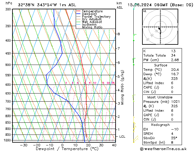 Model temps GFS Sáb 15.06.2024 06 UTC