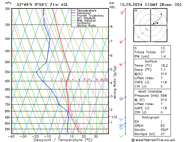 Modell Radiosonden GFS Sa 15.06.2024 12 UTC