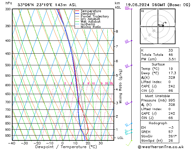 Model temps GFS mié 19.06.2024 06 UTC