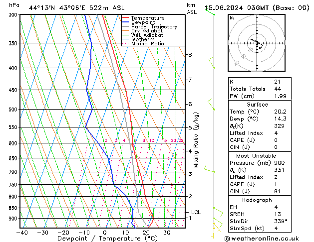 Model temps GFS сб 15.06.2024 03 UTC