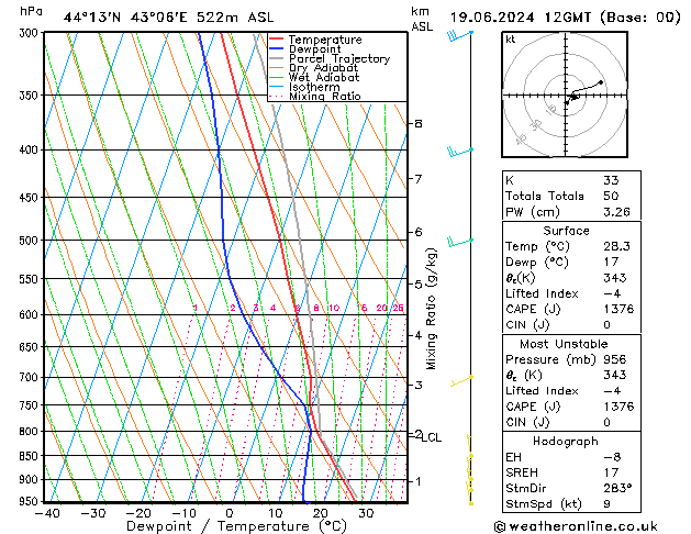 Model temps GFS We 19.06.2024 12 UTC