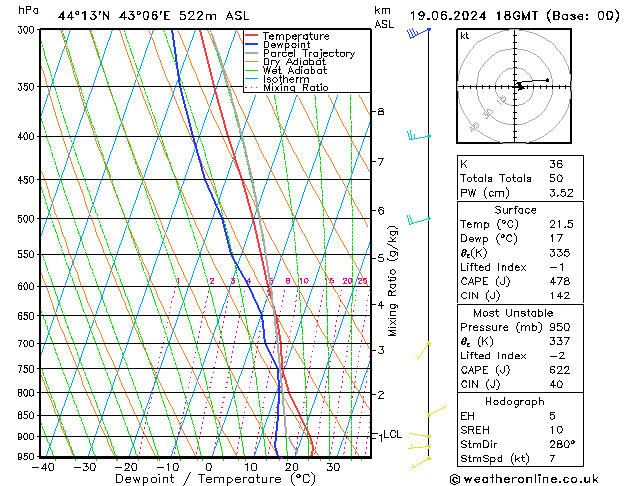 Model temps GFS ср 19.06.2024 18 UTC