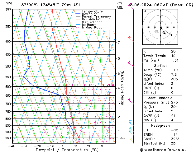 Model temps GFS Sáb 15.06.2024 06 UTC