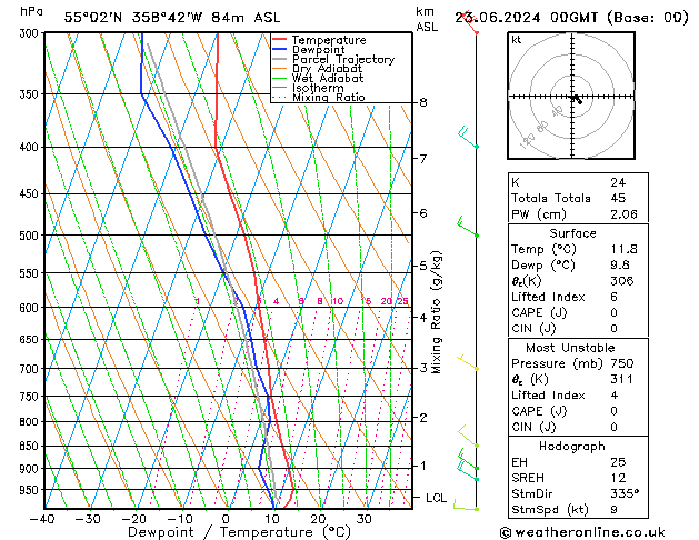 Model temps GFS Su 23.06.2024 00 UTC