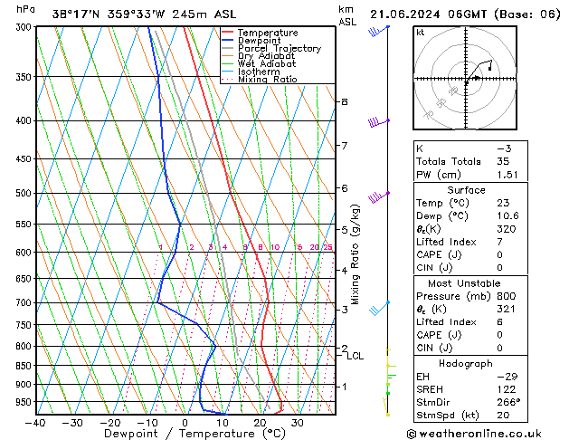 Model temps GFS Cu 21.06.2024 06 UTC