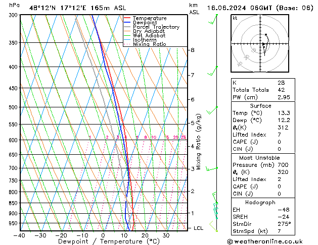 Model temps GFS Ne 16.06.2024 06 UTC