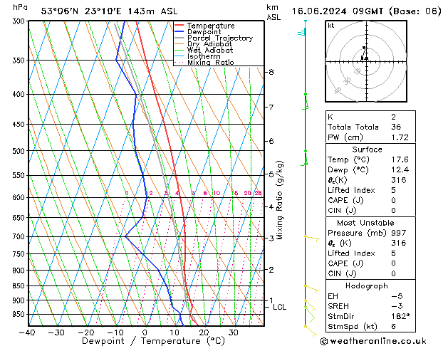 Model temps GFS nie. 16.06.2024 09 UTC