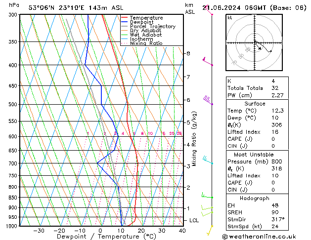 Model temps GFS pt. 21.06.2024 06 UTC