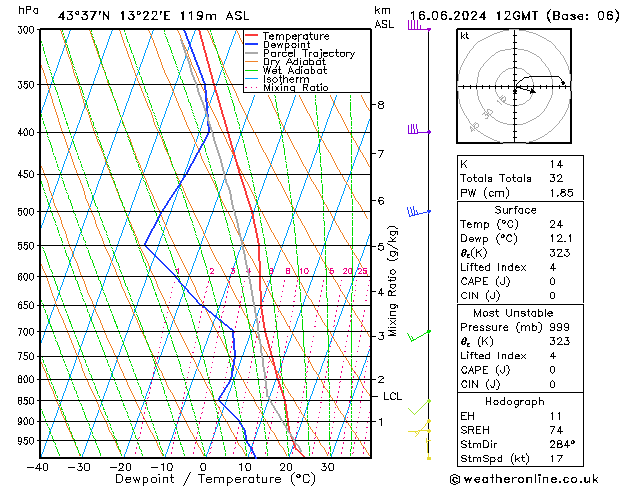 Model temps GFS dim 16.06.2024 12 UTC