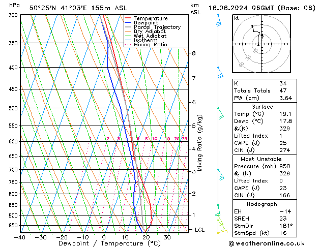 Model temps GFS Dom 16.06.2024 06 UTC