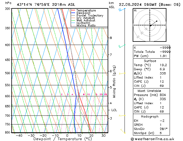 Model temps GFS  22.06.2024 06 UTC