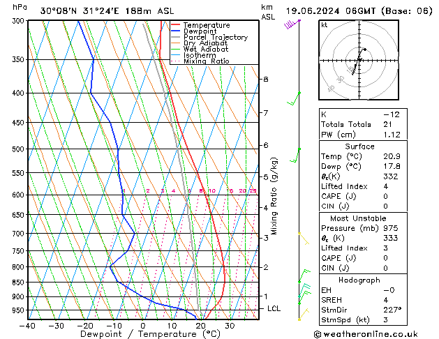 Modell Radiosonden GFS Mi 19.06.2024 06 UTC