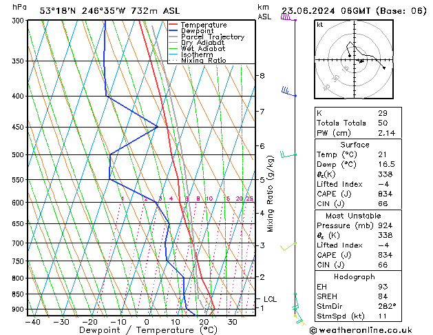 Modell Radiosonden GFS So 23.06.2024 06 UTC