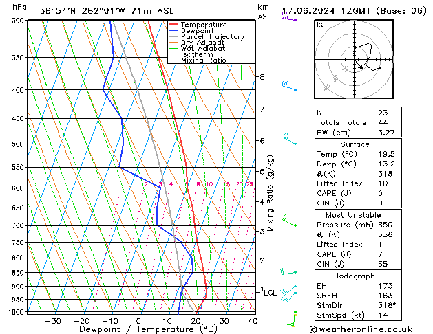 Modell Radiosonden GFS Mo 17.06.2024 12 UTC