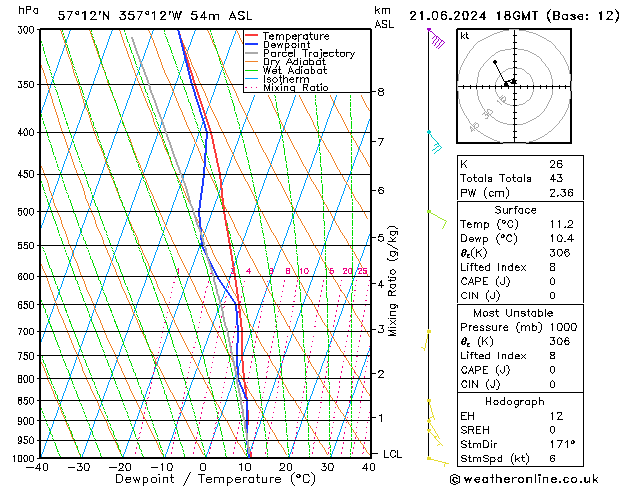Model temps GFS Fr 21.06.2024 18 UTC