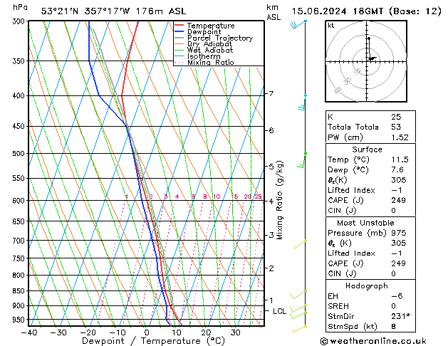 Model temps GFS  15.06.2024 18 UTC