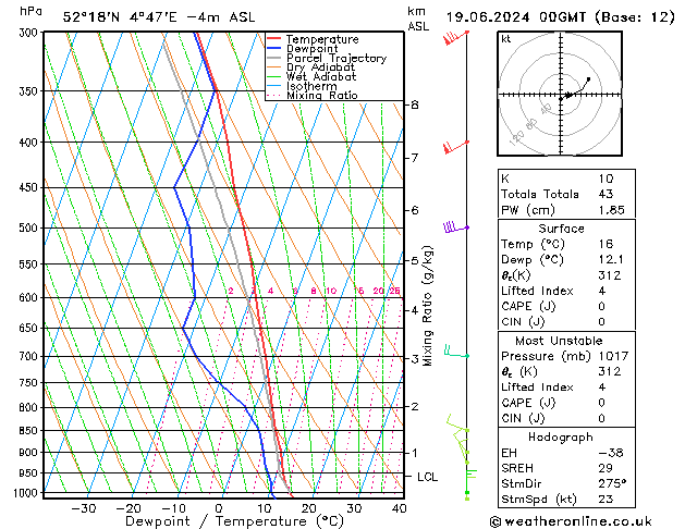 Model temps GFS wo 19.06.2024 00 UTC