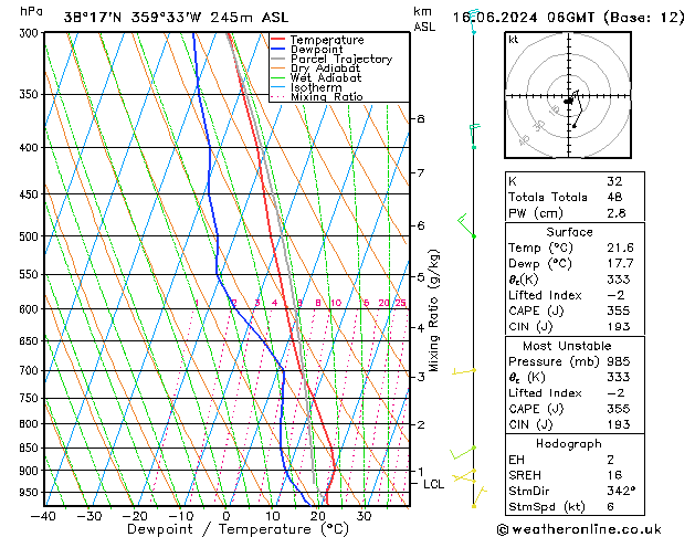 Model temps GFS Ne 16.06.2024 06 UTC
