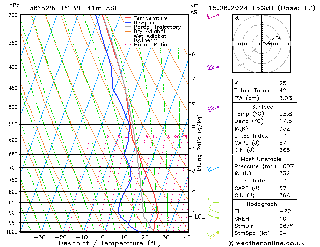 Model temps GFS sáb 15.06.2024 15 UTC