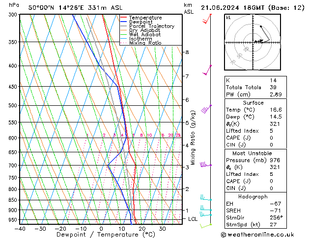 Model temps GFS Pá 21.06.2024 18 UTC