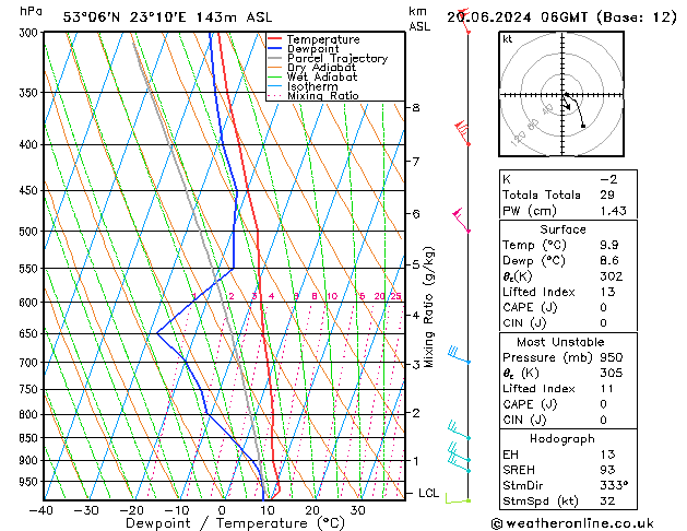 Model temps GFS czw. 20.06.2024 06 UTC