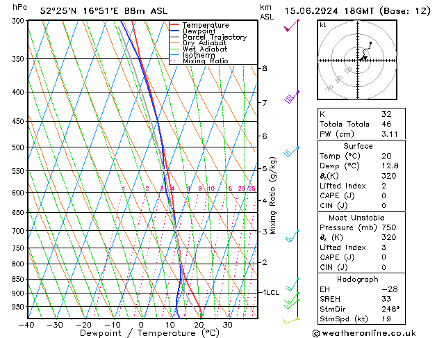 Model temps GFS so. 15.06.2024 18 UTC