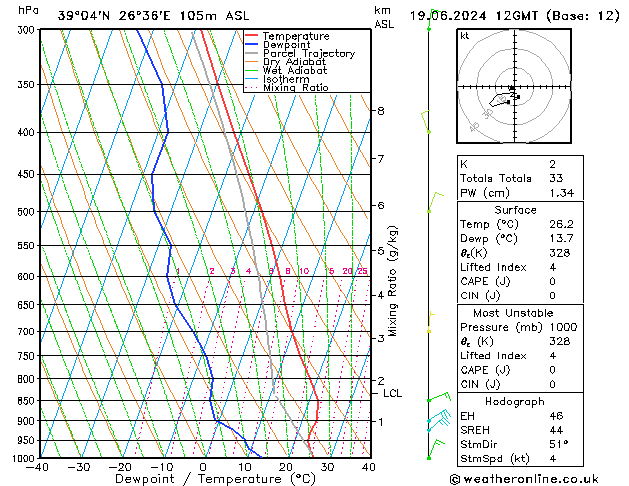 Model temps GFS  19.06.2024 12 UTC