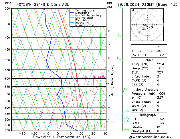 Model temps GFS Sa 18.06.2024 03 UTC