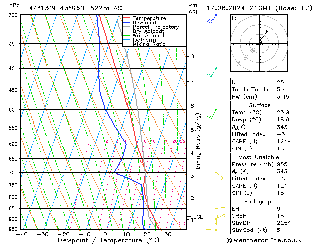 Model temps GFS пн 17.06.2024 21 UTC