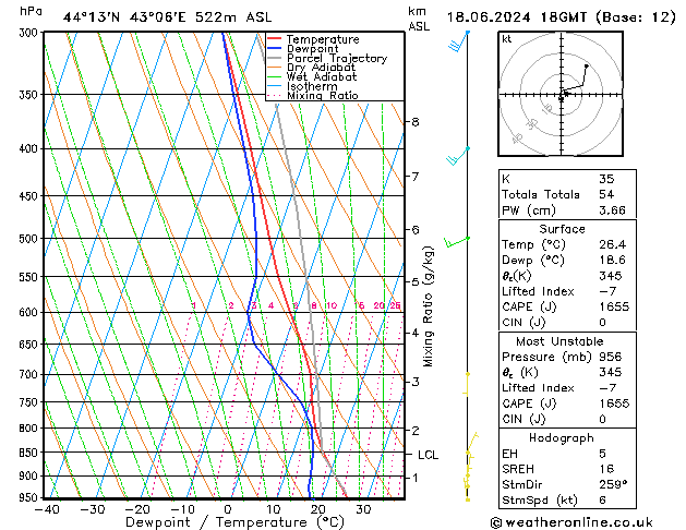 Model temps GFS  18.06.2024 18 UTC