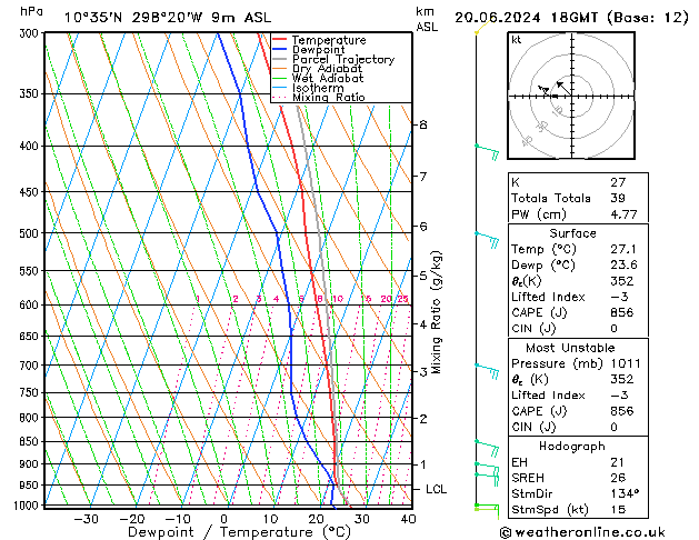 Model temps GFS Qui 20.06.2024 18 UTC