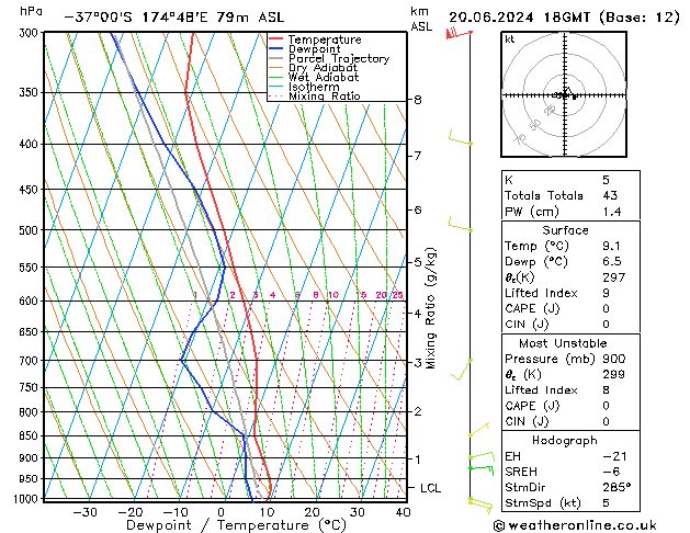 Model temps GFS Qui 20.06.2024 18 UTC