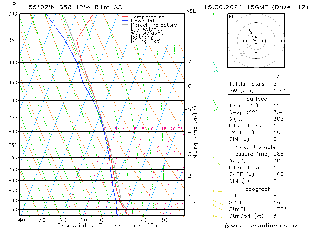 Modell Radiosonden GFS Sa 15.06.2024 15 UTC