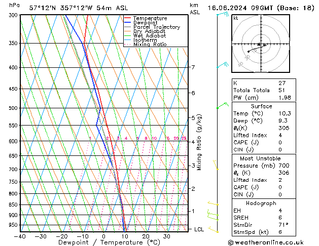 Model temps GFS Su 16.06.2024 09 UTC