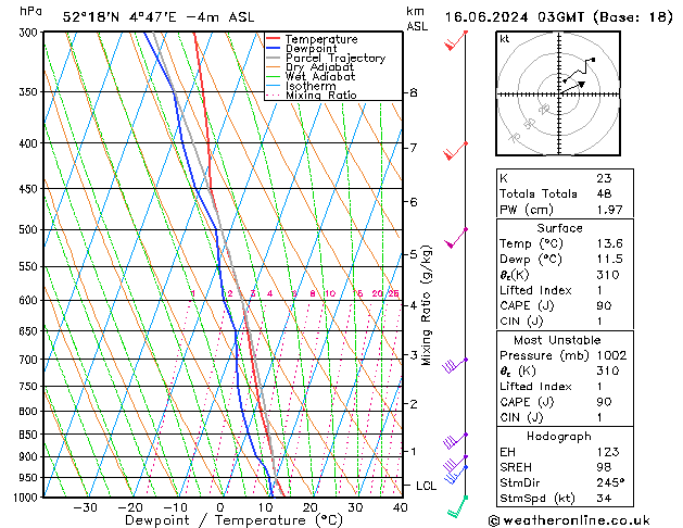 Model temps GFS zo 16.06.2024 03 UTC