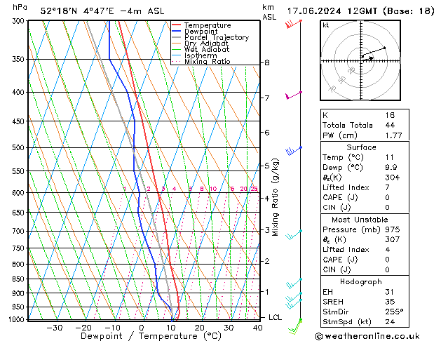 Model temps GFS ma 17.06.2024 12 UTC