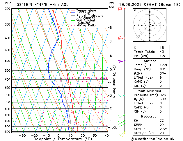 Model temps GFS di 18.06.2024 09 UTC