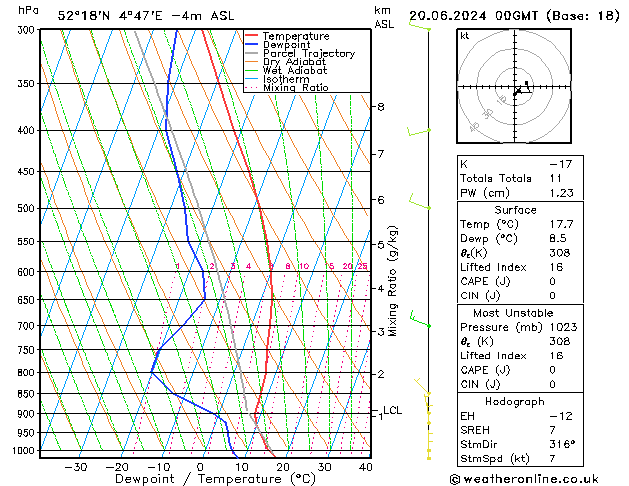 Model temps GFS do 20.06.2024 00 UTC
