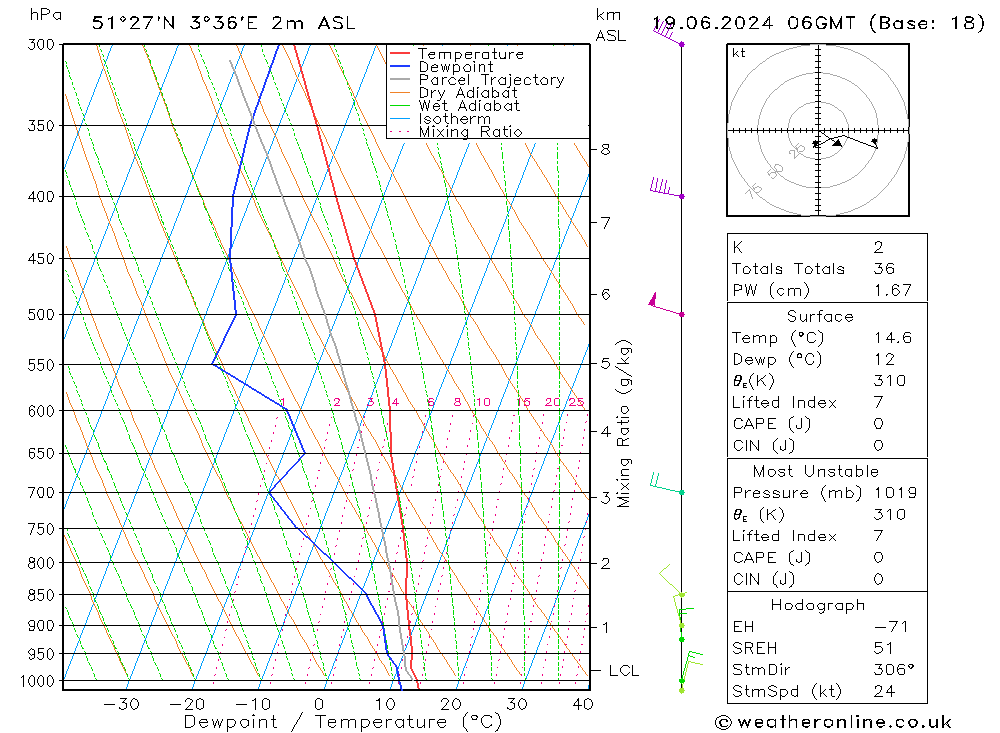 Model temps GFS wo 19.06.2024 06 UTC