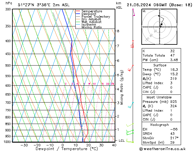 Model temps GFS vr 21.06.2024 06 UTC