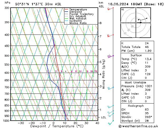 Model temps GFS dim 16.06.2024 18 UTC
