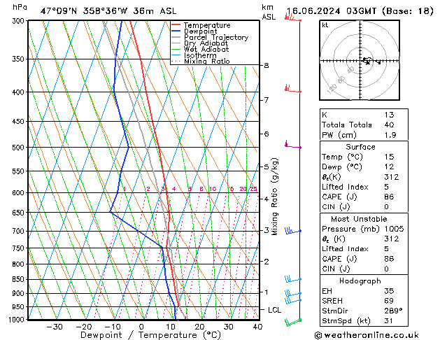 Model temps GFS dim 16.06.2024 03 UTC