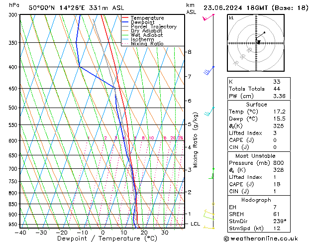 Model temps GFS Ne 23.06.2024 18 UTC