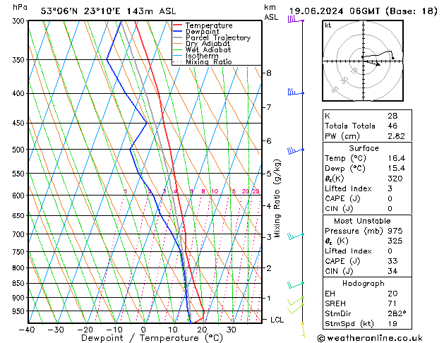 Model temps GFS śro. 19.06.2024 06 UTC