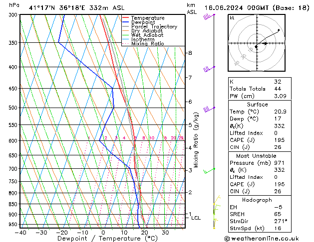 Model temps GFS 星期日 16.06.2024 00 UTC