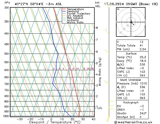 Model temps GFS pon. 17.06.2024 09 UTC