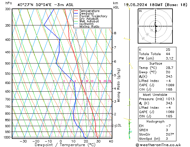 Model temps GFS śro. 19.06.2024 18 UTC