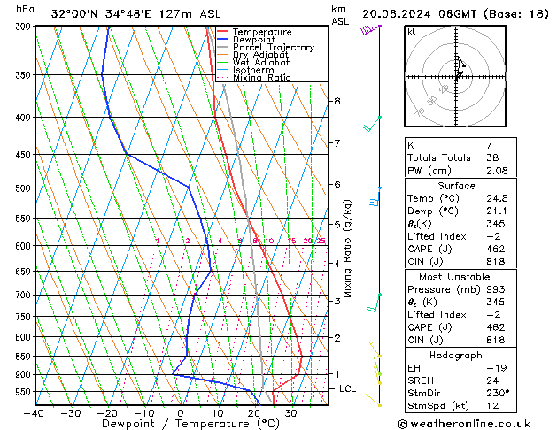 Model temps GFS чт 20.06.2024 06 UTC