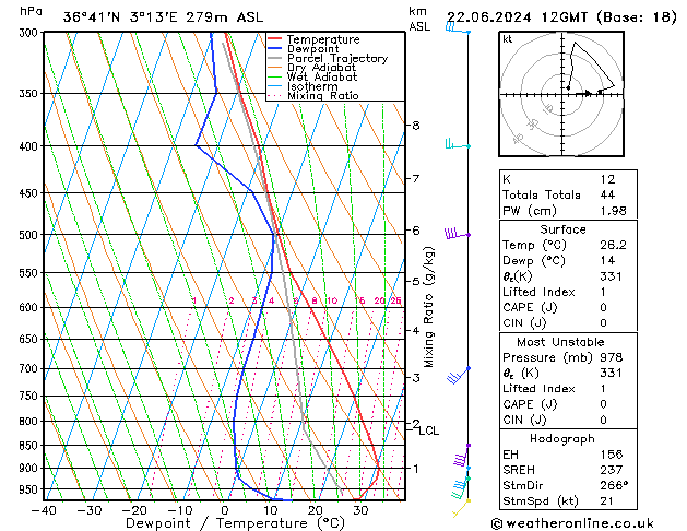 Model temps GFS сб 22.06.2024 12 UTC