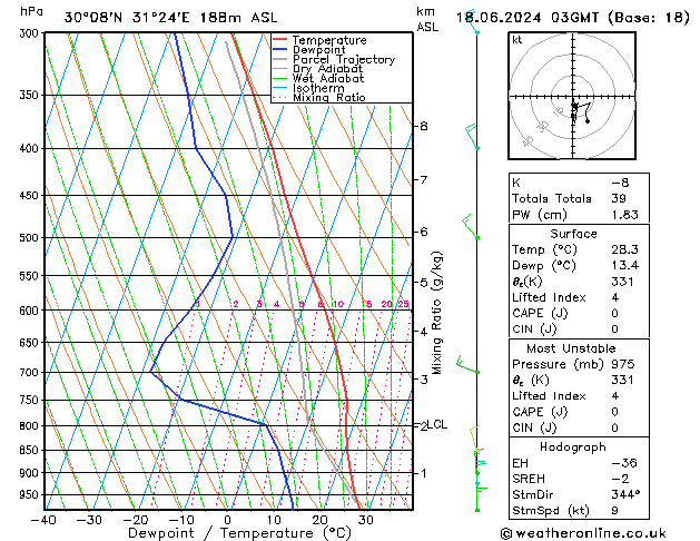 Model temps GFS Tu 18.06.2024 03 UTC